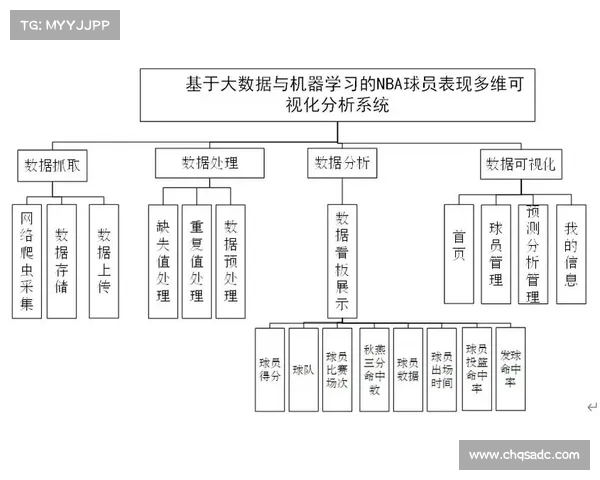 基于NBA高级数据分析的球员表现评估与战术优化研究 基于NBA高级数据分析的球员表现评估与战术优化研究